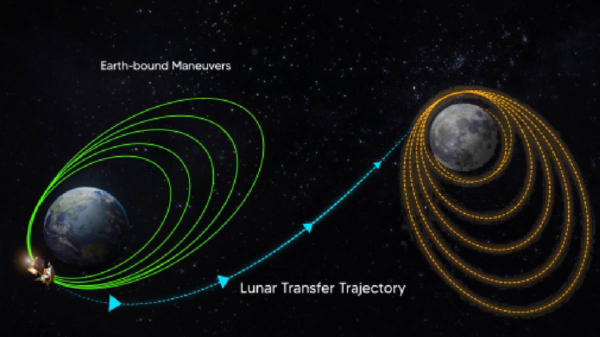 Chandrayaan