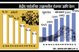 अर्थव्यवस्थेचा सूर्योदय!