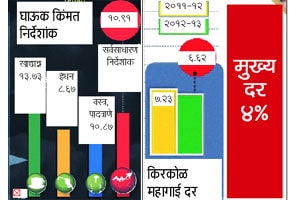 व्याजदर कपातीस वाव!