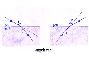 टायरोस्कोप