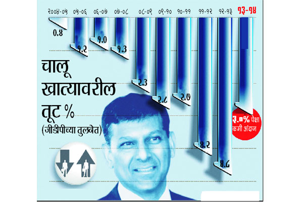 राजकीय अस्थिरता देशाच्या आर्थिक स्थर्याला मारक : रघुराम राजन