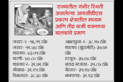 आदिवासी भागातील कुपोषणाची स्थिती गंभीरच