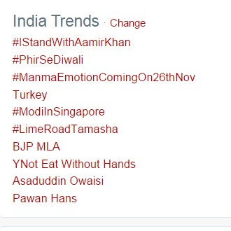 IStandWithAamirKhan, Aamir Khan, Yogi Adityanath, intolerance, Leaving country, Bollywood, Anupam kher, Loksatta, Loksatta news