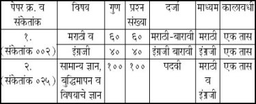 Chart-2