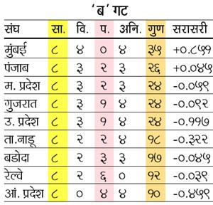 table02