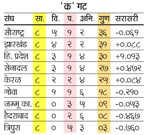 table03
