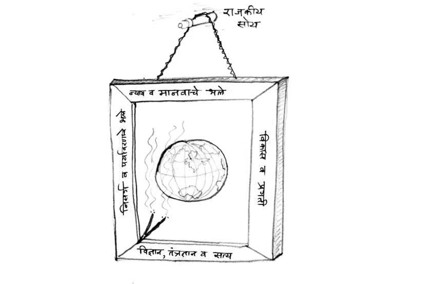 पृथ्वीचे हे असे का झाले, यासाठी चौकट पाहिली तरी पुरे !(चित्र-संकल्पना लेखकाची) 