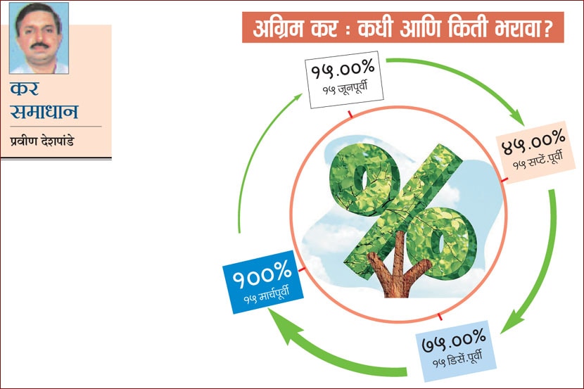 कर समाधान : करदात्यांनो, १५ जूनपूर्वी अग्रिम कर भरा!