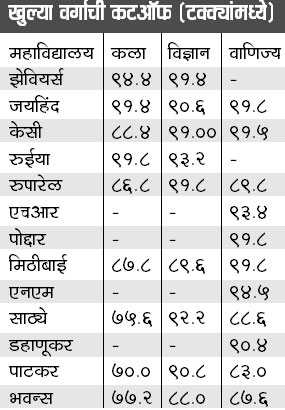 chart