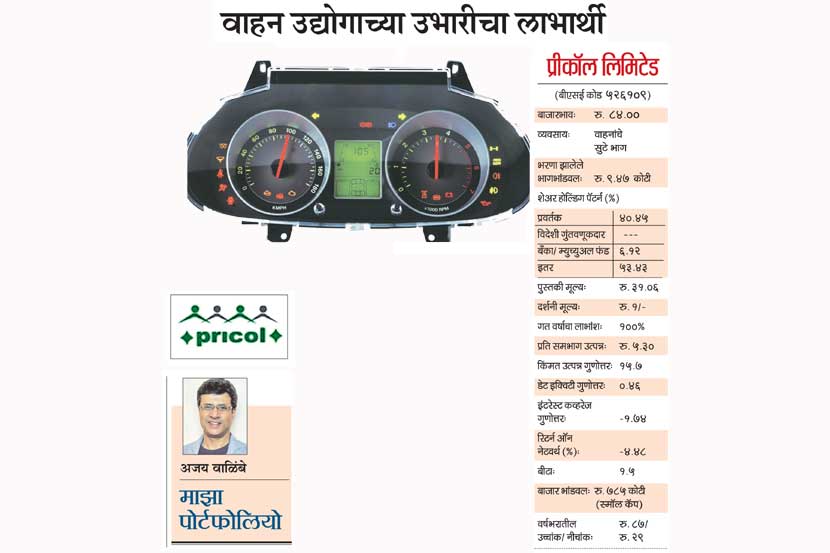 माझा पोर्टफोलियो : वाहन उद्योगाच्या उभारीचा लाभार्थी