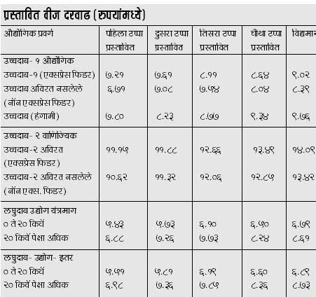 maha-chart