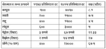 chart