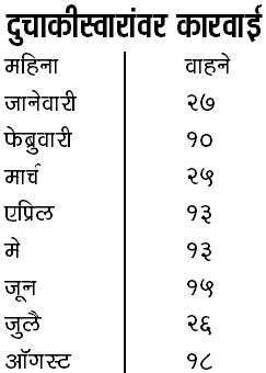 free-way-chart