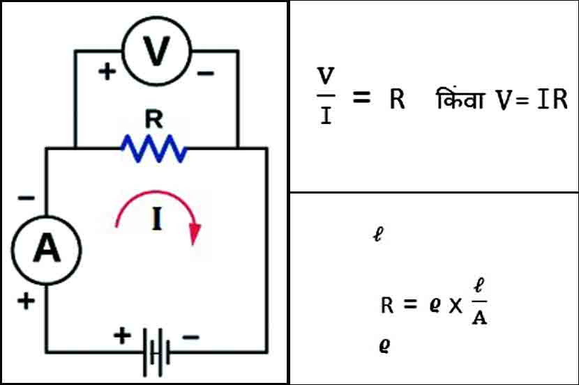 विद्युतरोध व रोधकता