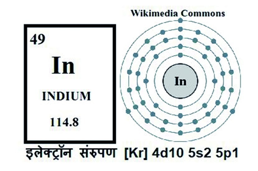 इंडिअम