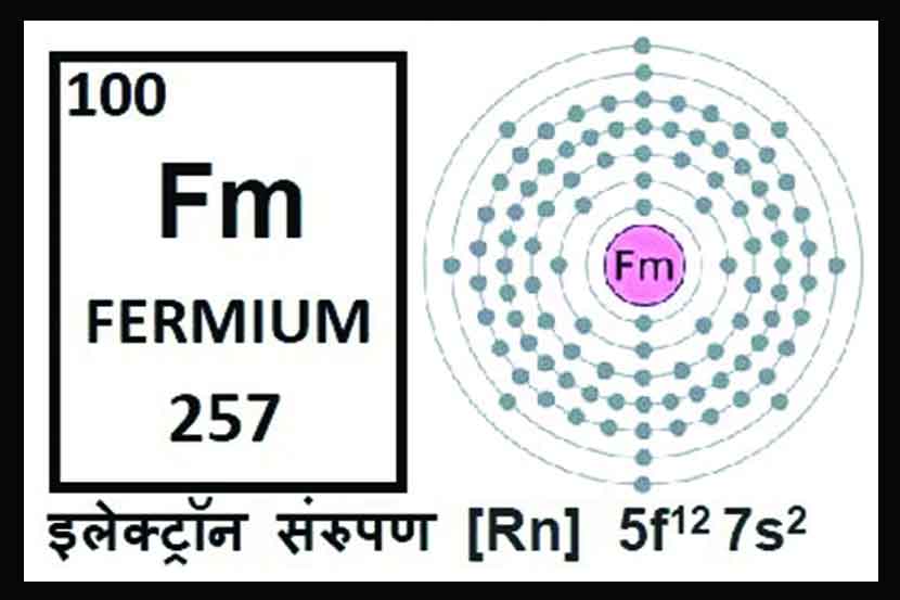 शतकवीर फर्मीअम