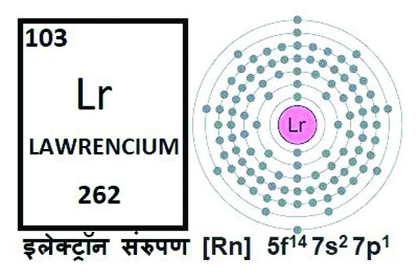 लॉरेन्सिअम