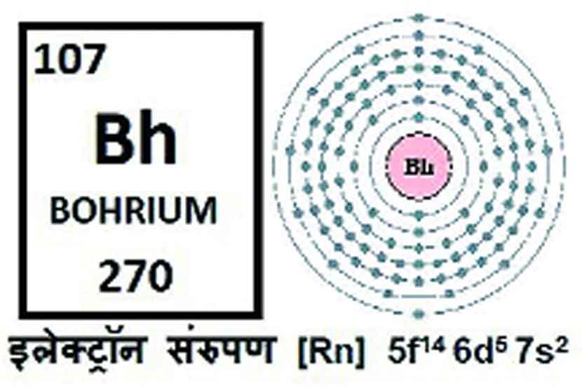 बोहरिअम