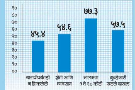 लोकप्रतिनिधी कसे आहेत.. असावेत?