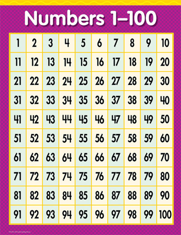संख्यालेखन पद्धती (decimal number system) - युरोपात भारतीय दशमान संख्यालेखन पद्धती पोहोचण्यापूर्वी तेथे रोमन संख्यालेखन पद्धती वापरली जात होती. परंतु एका ठरावीक संख्येनंतर रोमन सख्यांमध्ये मोजमापन करणे शक्य होत नव्हते. त्यामुळे मग भारतीय गणित तज्ज्ञांनी निर्माण केलेल्या दशमान संख्यालेखन पद्धतीचा वापर जगभरात करण्यास सुरुवात झाली. पुढे याच संख्यालेखनाचा वापर करुन अल्बर्ट आइनस्टाइन, निकोला टेस्ला, थॉमस एडिसन यांसारख्या अनेक संशोधकांनी आवाक् करणारे शोध लावले.