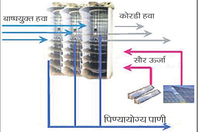 संग्रहित छायाचित्र