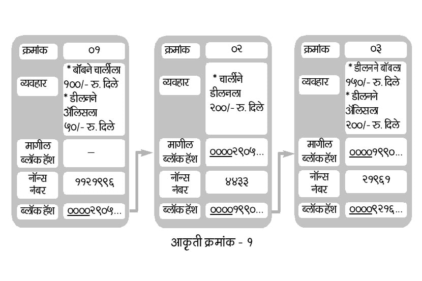 संग्रहित छायाचित्र