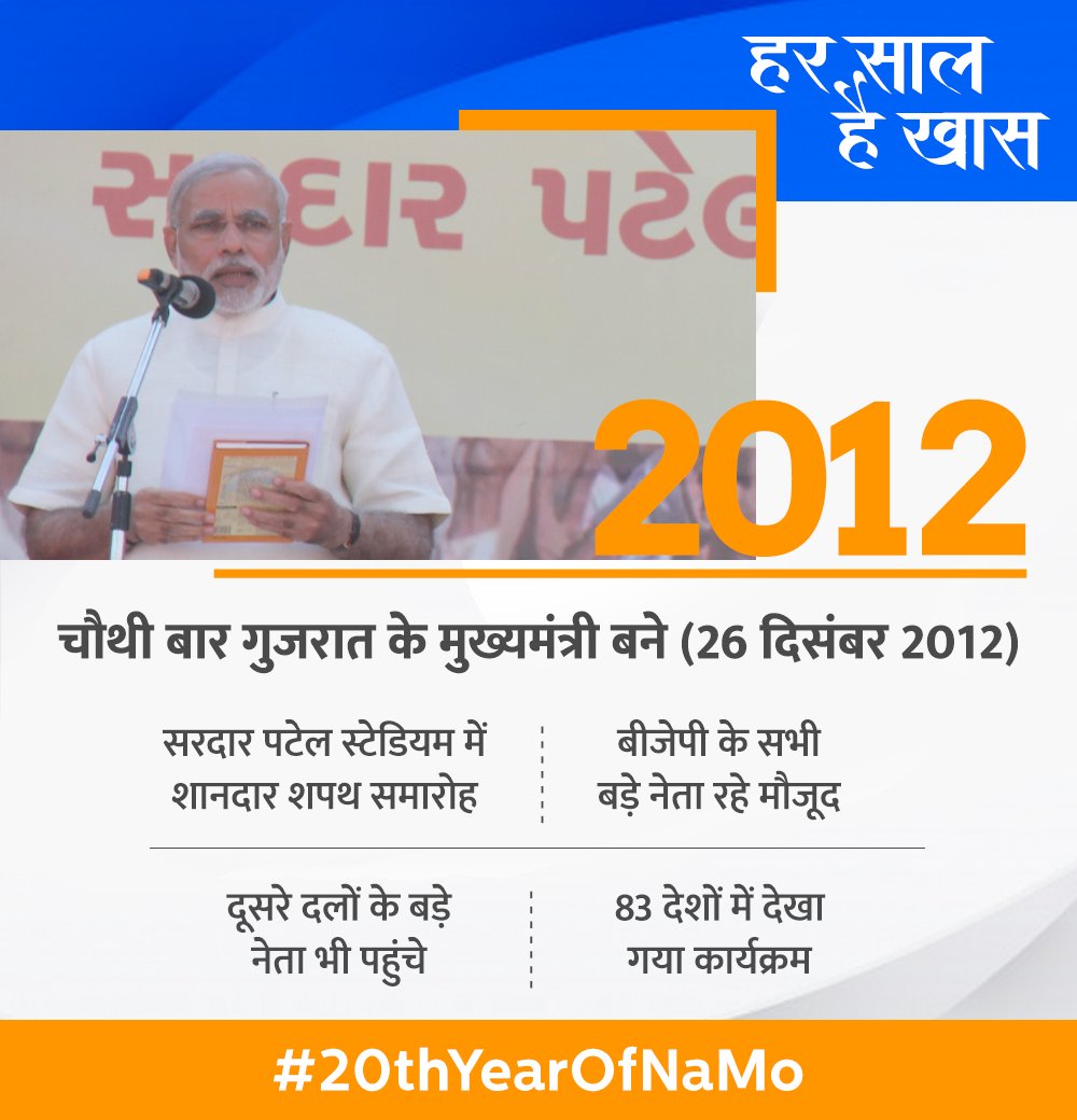 सन २०१२ > २६ सप्टेंबर रोजी मोदी चौथ्यांदा राज्याचे मुख्यमंत्री झाले. (फोटो: twitter/BJP4India वरुन साभार)