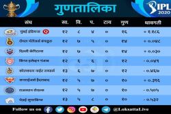 IPL playoffs : जागा ३ संघ ६ बहुत काम्पिटिसन है…