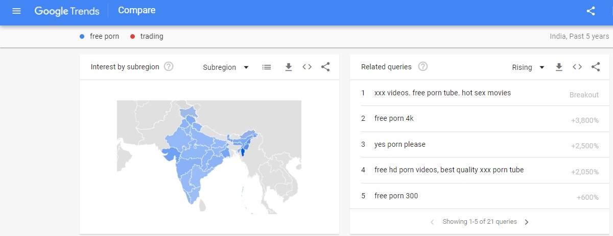google search free porn and trading