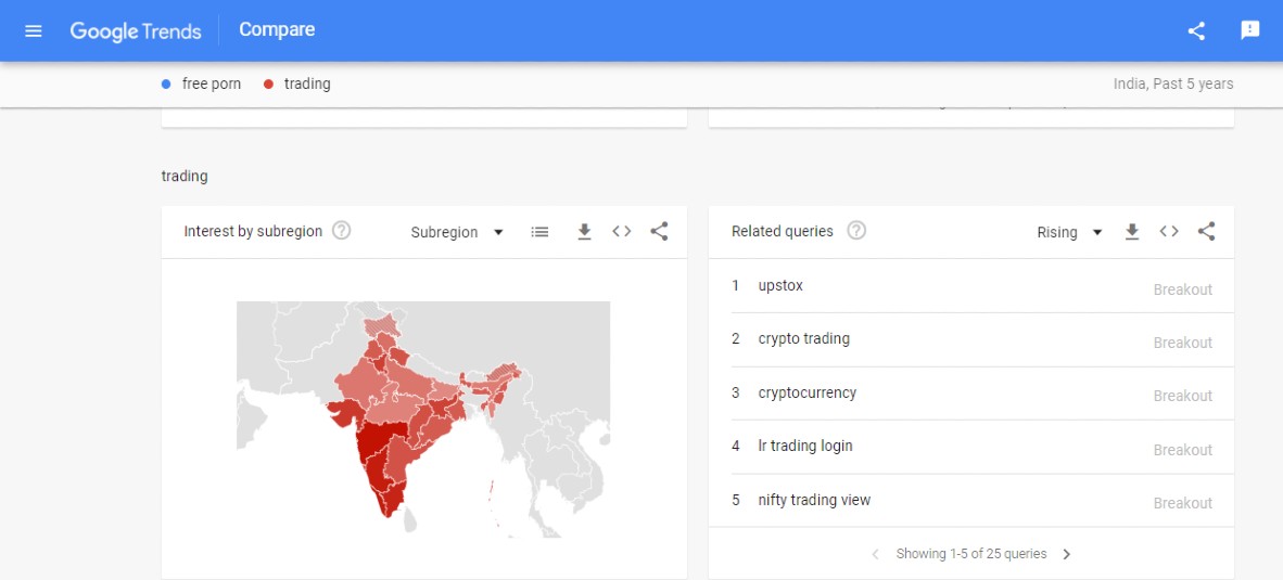 Google trends in India