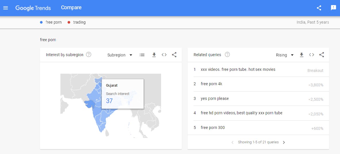 Google trends India