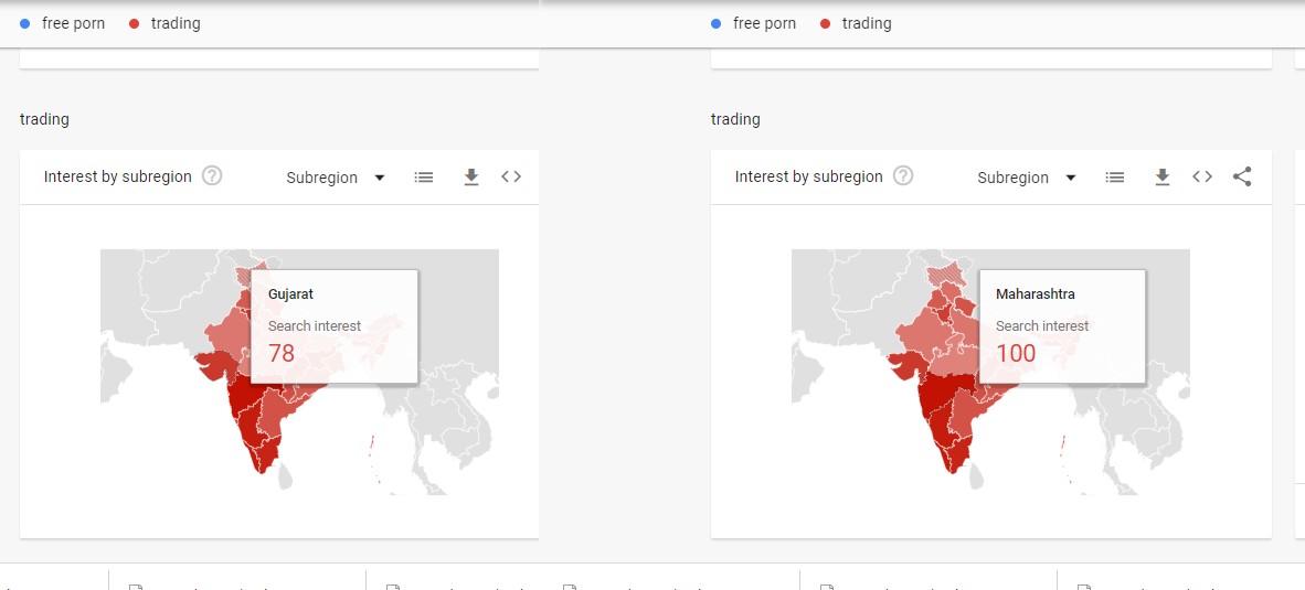 Google trends Maharashtra Gujrat