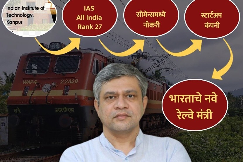 Ashwini Vaishnaw Railway Minister