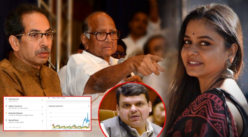 Hemangi Kavi Google search Trend