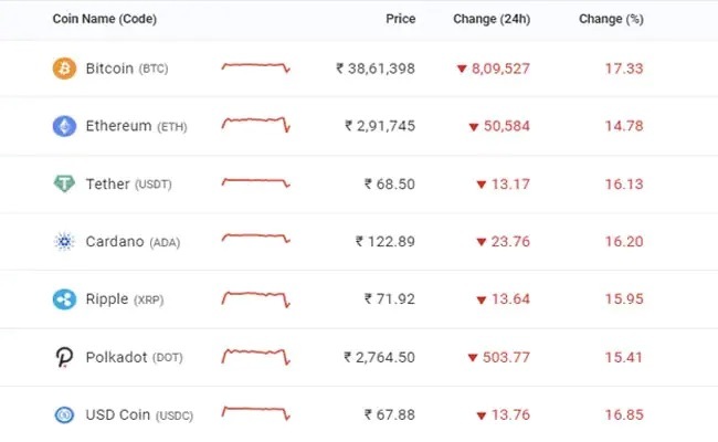 what is cryptocurrency and how does it work