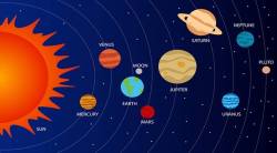 Astrology: जानेवारी महिन्यात तीन ग्रहांचा अस्त; आजारांचं प्रमाण वाढण्याची शक्यता