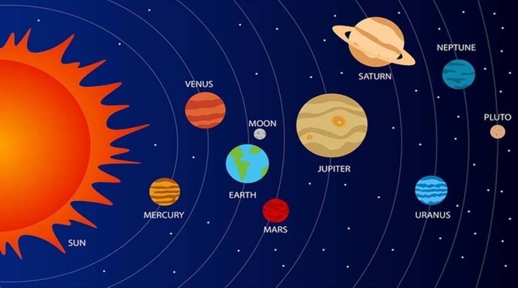 Surya-Rashi-Parivartan