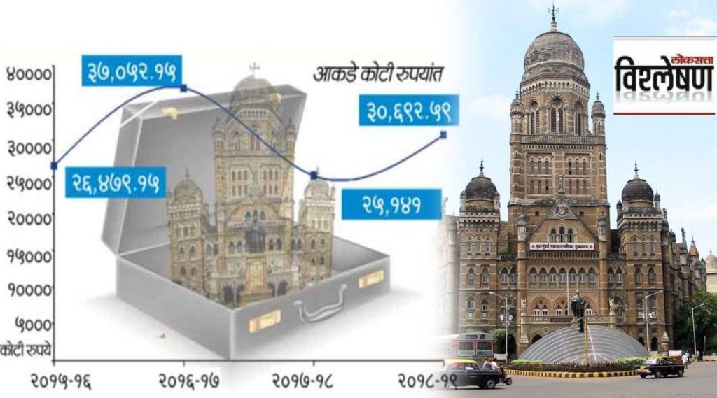 BMC Budget