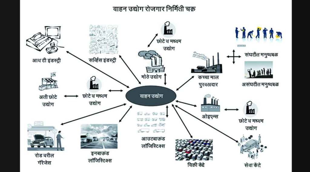 वाहन उद्योगाची सुवर्ण वाटचाल