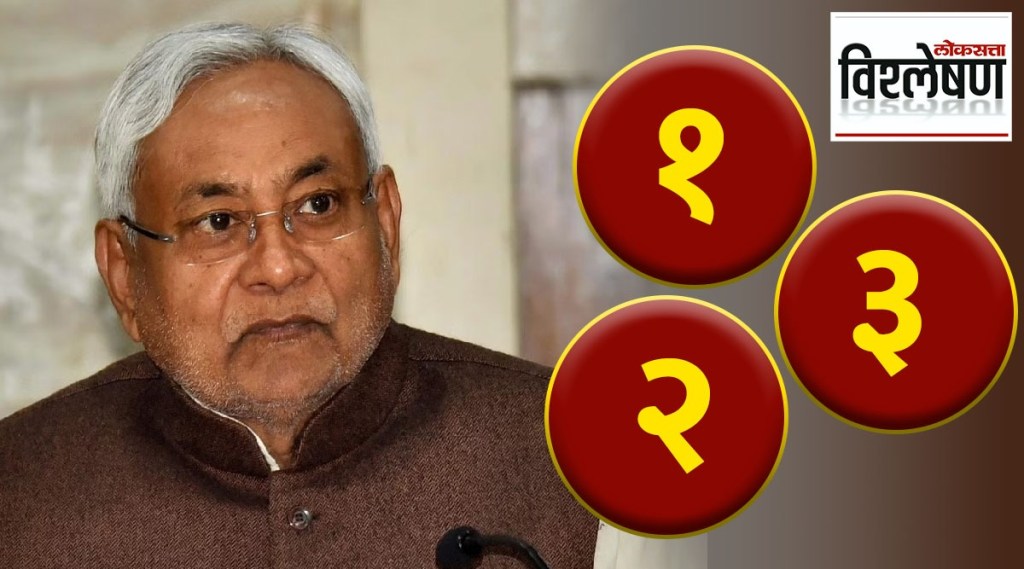 cm nitish kumar cast politics in bihar