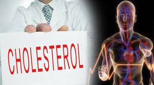  3 symptoms seen in the hand due to High Cholesterol