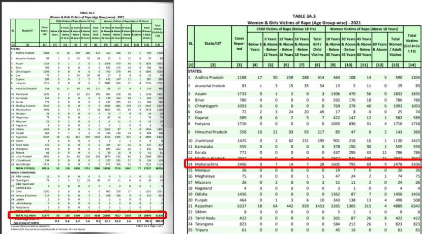 rape cases