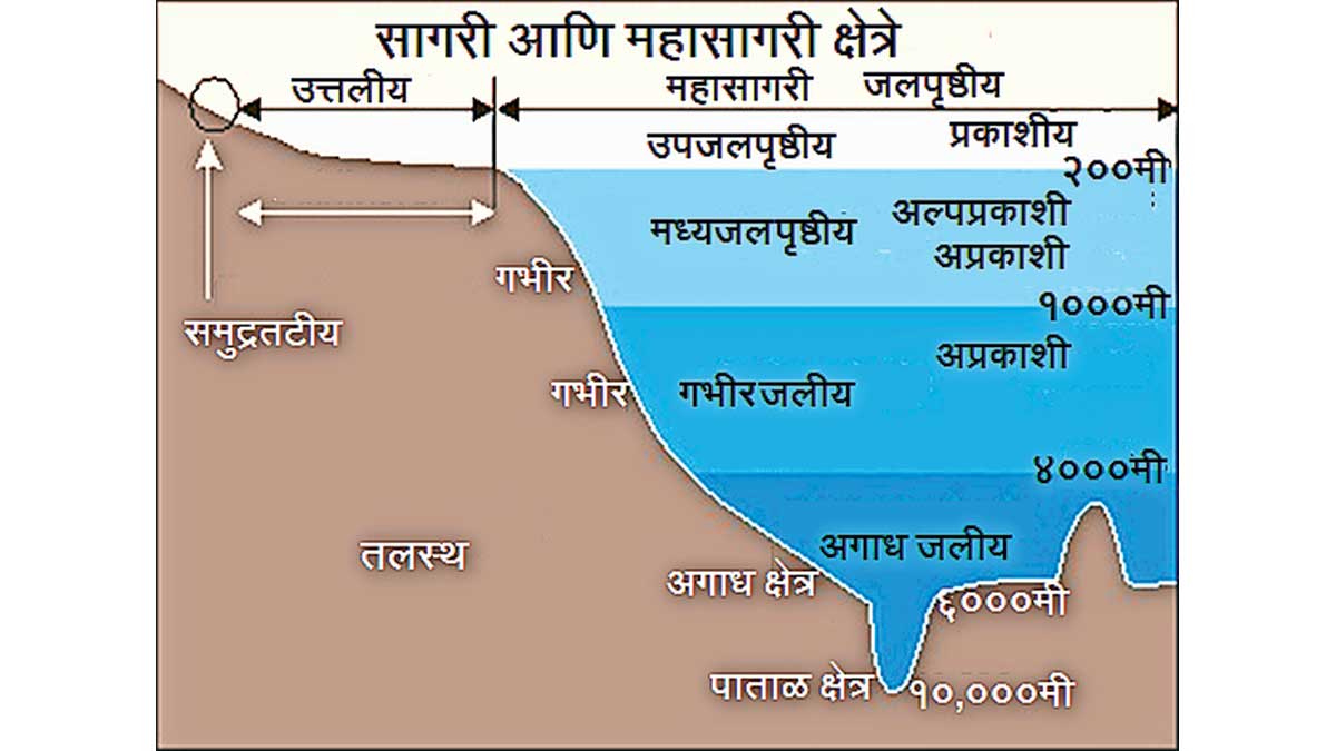 oceanography-definition-oceanography-facts-zws-70