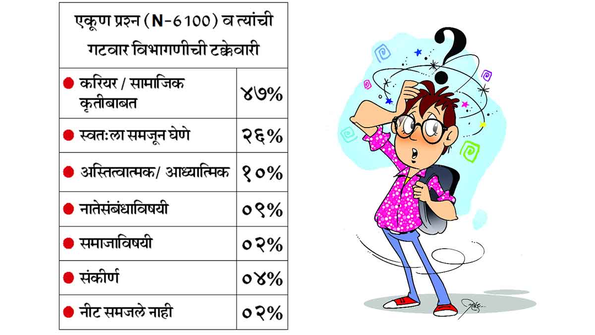 Article About Future Of Indian Youth | चतु:सूत्र : आपल्या अस्तित्वाचे ...