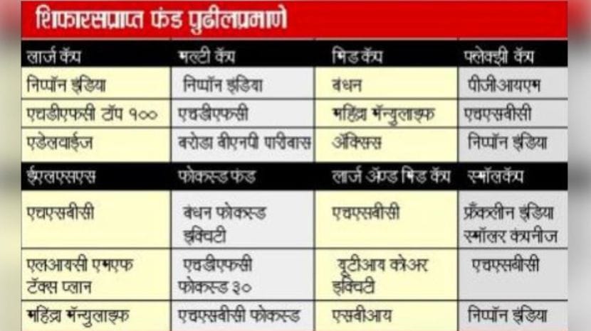 mutual funds 1