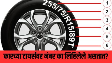 Numbers on car tyres