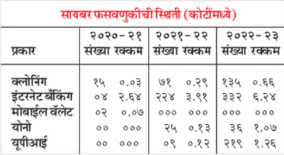 cyber fraud in State Bank