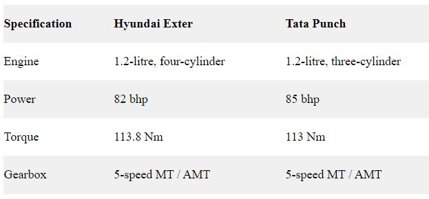 
hyundai exter launch 10 july in india 
