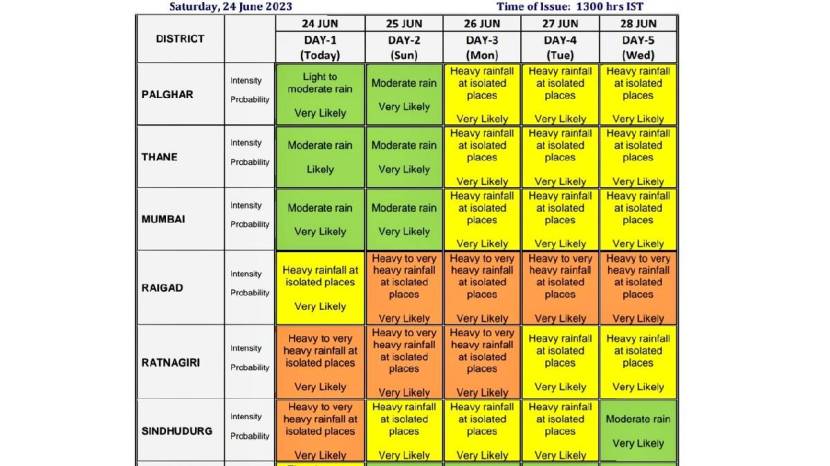 monsoon updates