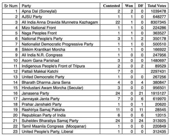 2019 lok sabha election result